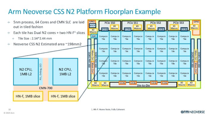 Arm Neoverse CSS Makes Neoverse N2 Cores Drop-in at Hot Chips 2023 Arm CSS N2 HC35_Page_18