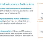 Arm CSS N2 HC35_Page_21