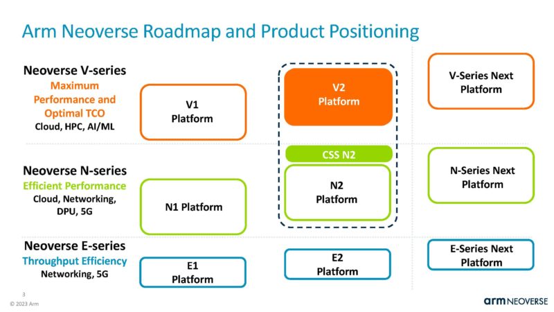 Arm Neoverse V2 HC35_Page_03