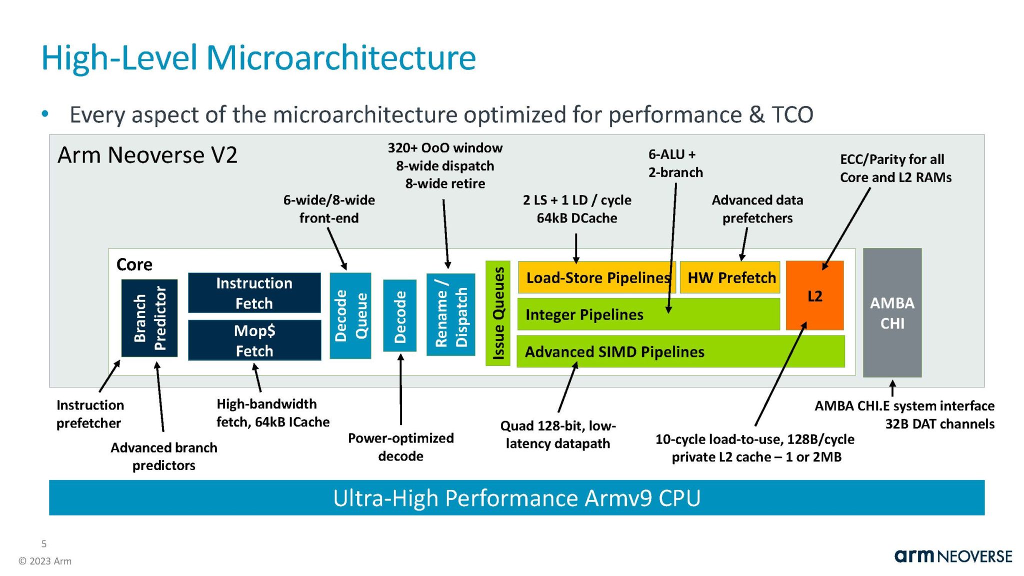 Arm Neoverse V2 at Hot Chips 2023