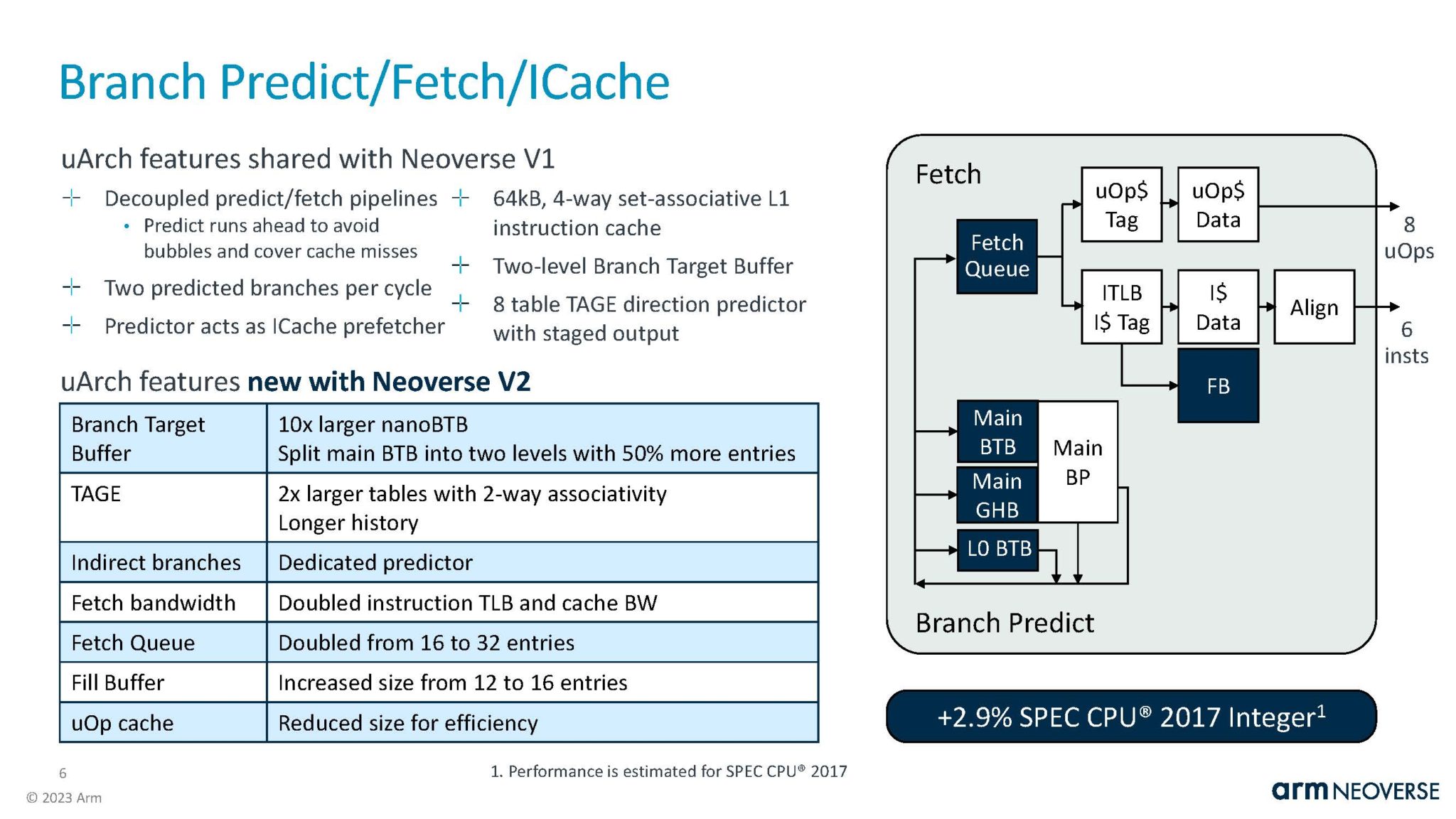 Arm Neoverse V2 at Hot Chips 2023