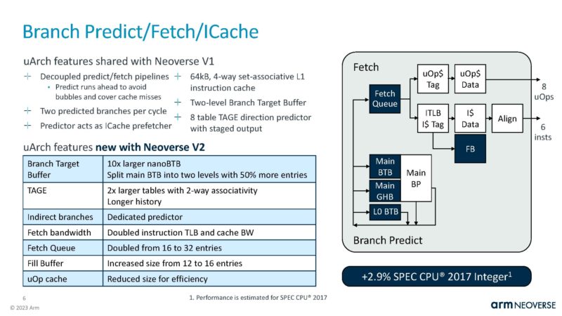 Arm Neoverse V2 HC35_Page_06
