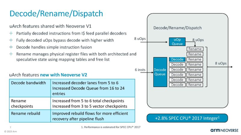 Arm Neoverse V2 HC35_Page_07