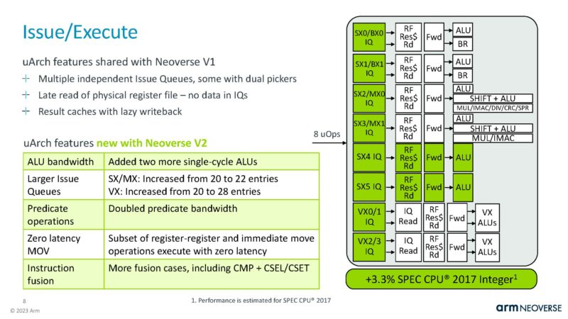 Arm Neoverse V2 HC35_Page_08