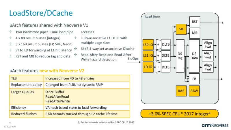 Arm Neoverse V2 HC35_Page_09