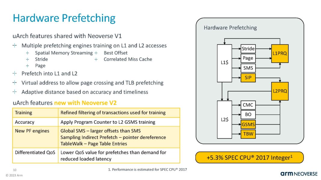 Arm Neoverse V2 at Hot Chips 2023