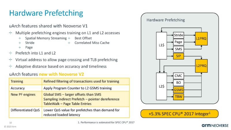 Arm Neoverse V2 HC35_Page_10