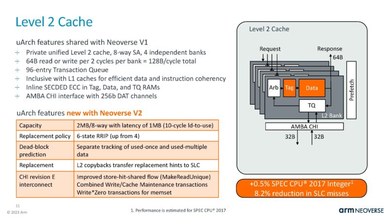 Arm Neoverse V2 HC35_Page_11