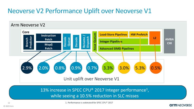 Arm Neoverse V2 HC35_Page_12