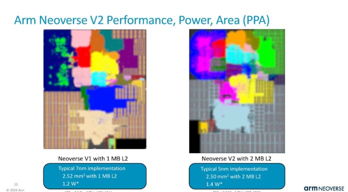 Arm Neoverse V2 at Hot Chips 2023 Arm Neoverse V2 HC35_Page_13