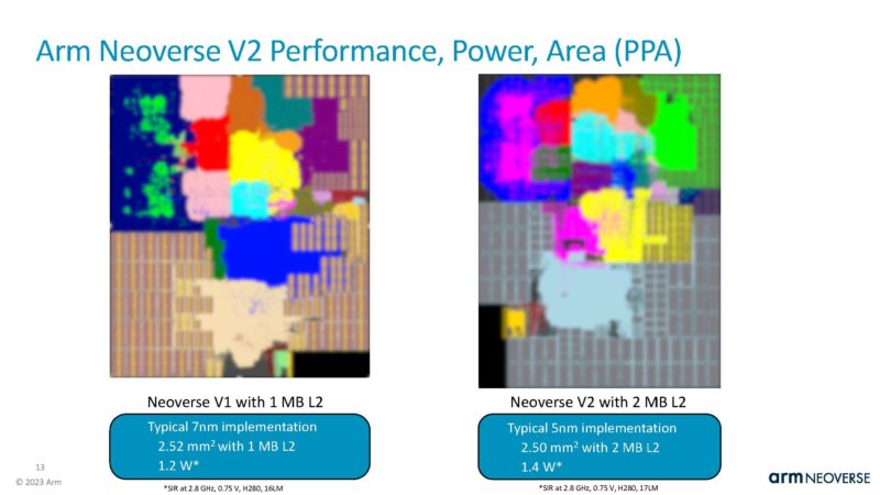 Arm Neoverse V2 HC35_Page_13