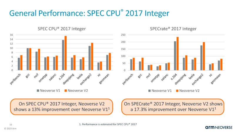 Arm Neoverse V2 HC35_Page_16