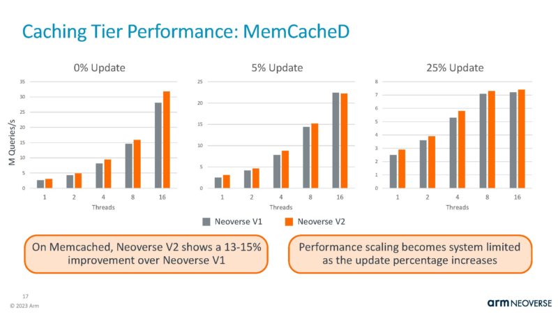 Arm Neoverse V2 HC35_Page_17