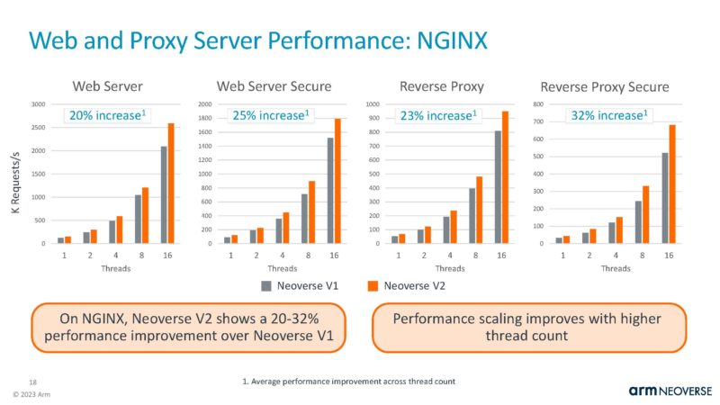 Arm Neoverse V2 HC35_Page_18