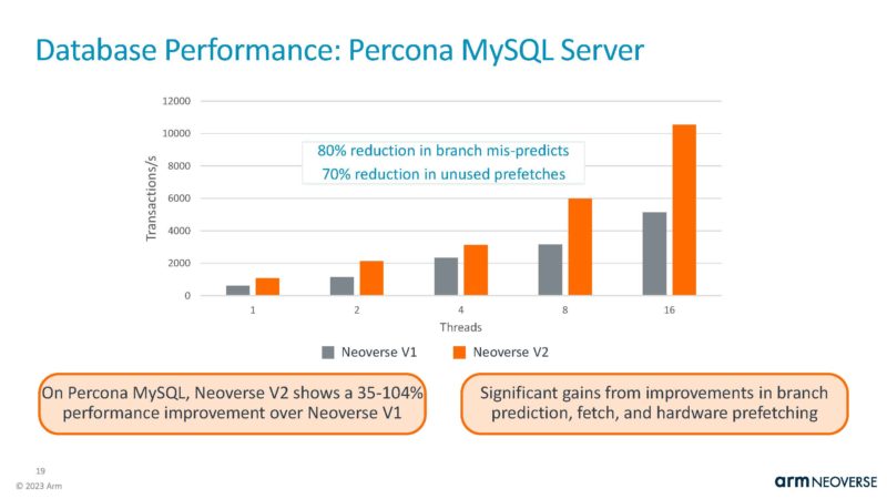 Arm Neoverse V2 HC35_Page_19