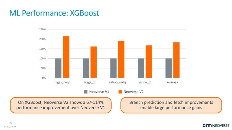 Arm Neoverse V2 HC35_Page_20