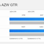 Beelink GTR7 Pro AMD Ryzen 9 7940HS Vs GTR7 Non Pro Geekbench 6.1