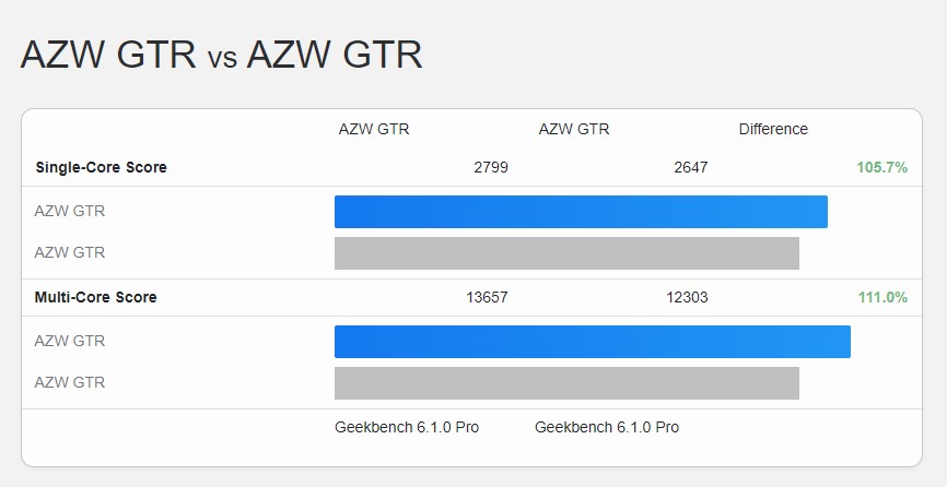 Beelink GTR7 Pro Review a Faster AMD Ryzen 9 Mini PC