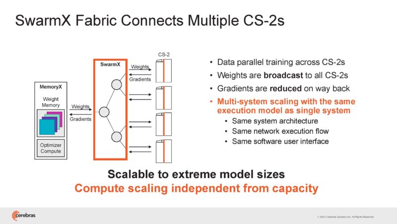 Cerebras Wafer Scale Cluster HC35_Page_20