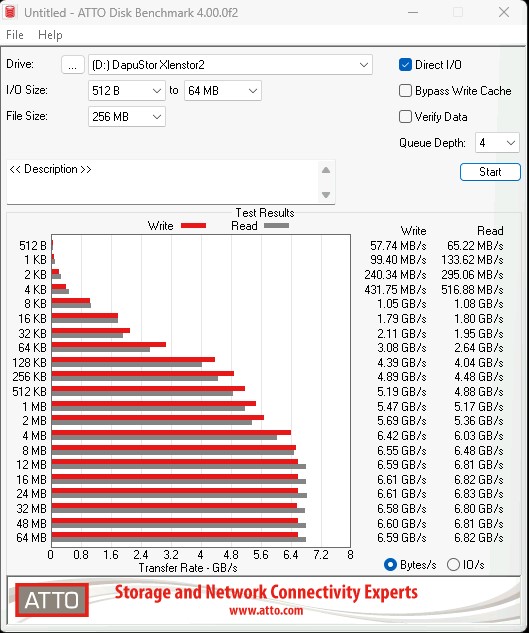 Dapustor Xlenstor2 X2900P 800GB ATTO 1GB