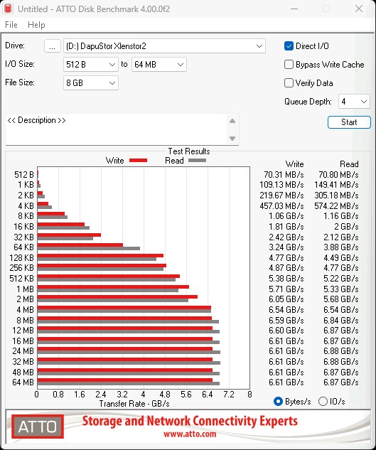 Dapustor Xlenstor2 X2900P 800GB ATTO 8GB