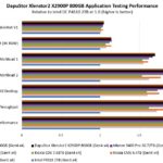Dapustor Xlenstor2 X2900P Application Testing Performance
