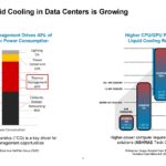 Fabric8Labs Next Gen Cooling Hot Chips 2023 _Page_03