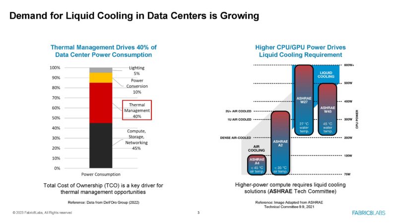 Fabric8Labs Next Gen Cooling Hot Chips 2023 _Page_03