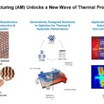 Fabric8Labs Next Gen Cooling Hot Chips 2023 _Page_05
