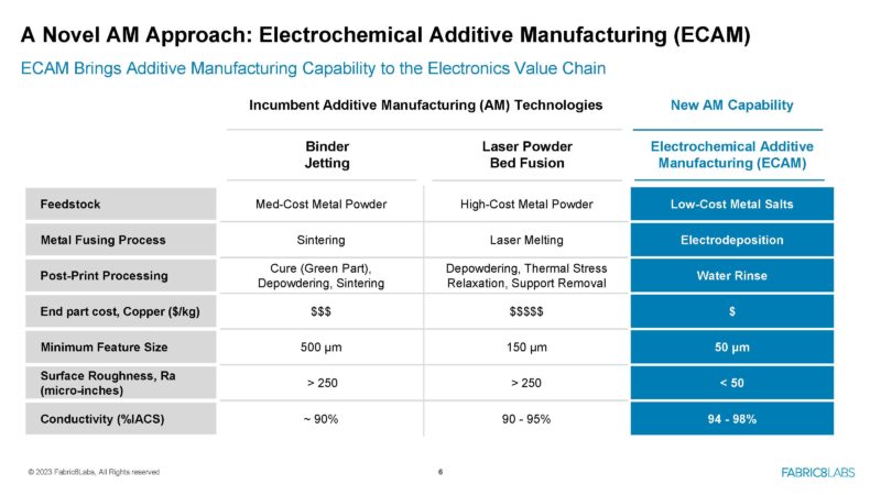 Fabric8Labs Next Gen Cooling Hot Chips 2023 _Page_06