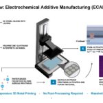 Fabric8Labs Next Gen Cooling Hot Chips 2023 _Page_07