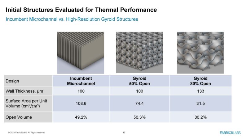 Fabric8Labs Next Gen Cooling Hot Chips 2023 _Page_10