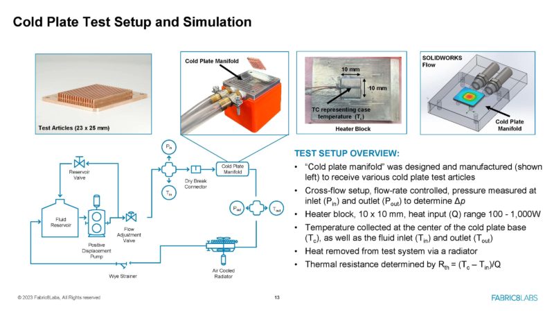 Fabric8Labs Next Gen Cooling Hot Chips 2023 _Page_13