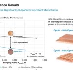 Fabric8Labs Next Gen Cooling Hot Chips 2023 _Page_14