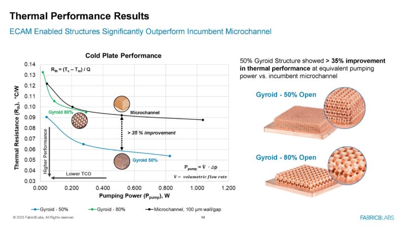 Fabric8Labs Next Gen Cooling Hot Chips 2023 _Page_14