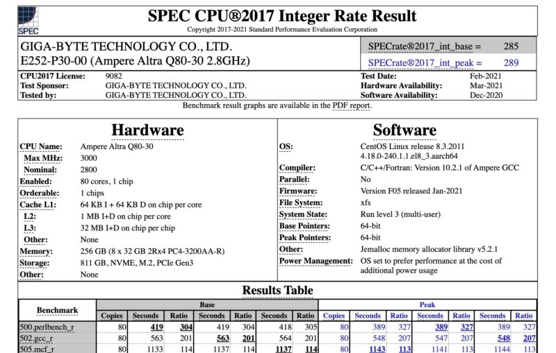 Gigabyte Ampere Altra Q80 SPEC CPU 2017 Int Rate Example