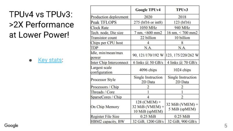 Google Machine Learning Supercomputer With An Optically Reconfigurable Interconnect _Page_05