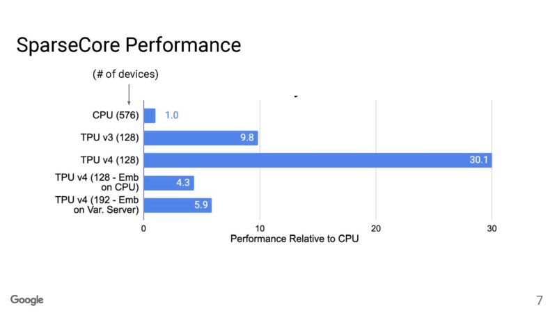 Google Machine Learning Supercomputer With An Optically Reconfigurable Interconnect _Page_07