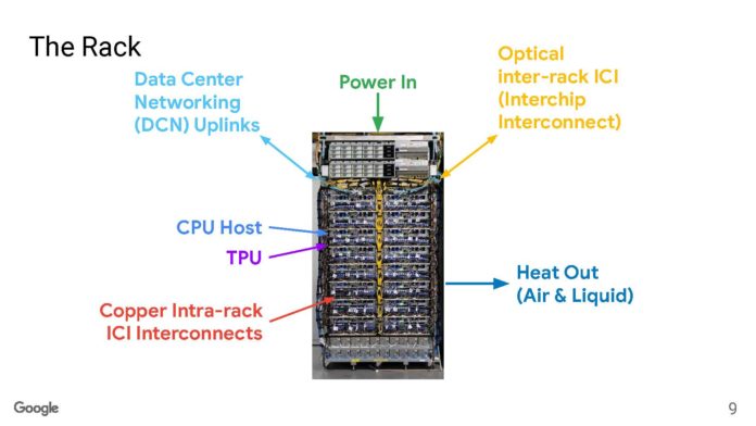 Google-Machine-Learning-Supercomputer-With-An-Optically-Reconfigurable-Interconnect-_Page_09-696x392.jpg
