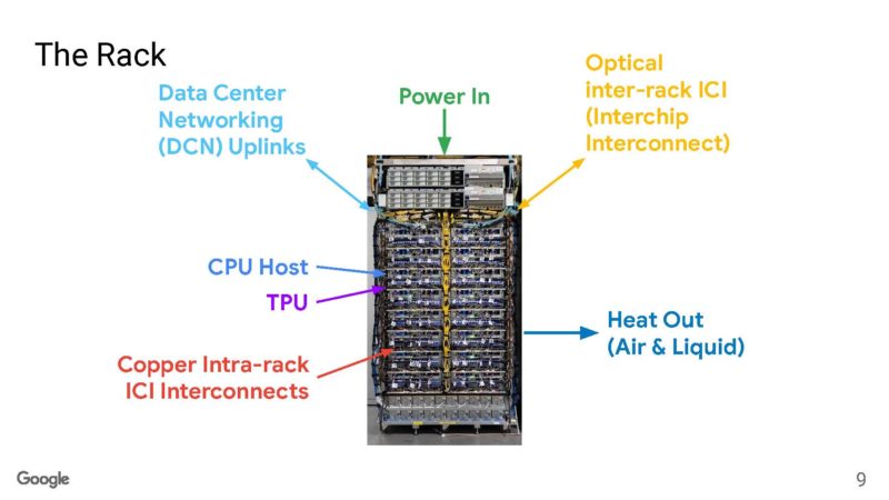 Google Machine Learning Supercomputer With An Optically Reconfigurable Interconnect _Page_09