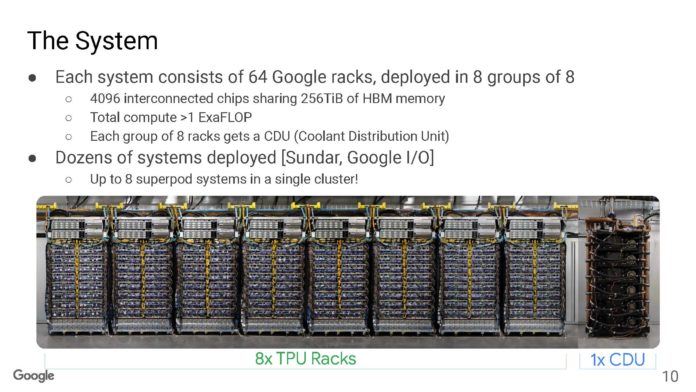 Google-Machine-Learning-Supercomputer-With-An-Optically-Reconfigurable-Interconnect-_Page_10-696x392.jpg