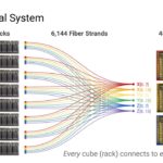 Google Machine Learning Supercomputer With An Optically Reconfigurable Interconnect _Page_14 Large