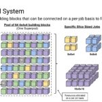 Google Machine Learning Supercomputer With An Optically Reconfigurable Interconnect _Page_15