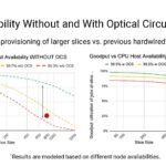 Google Machine Learning Supercomputer With An Optically Reconfigurable Interconnect _Page_16