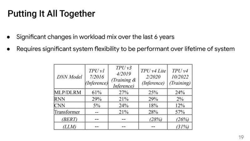 Google Machine Learning Supercomputer With An Optically Reconfigurable Interconnect _Page_19