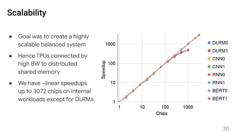 Google Machine Learning Supercomputer With An Optically Reconfigurable Interconnect _Page_20