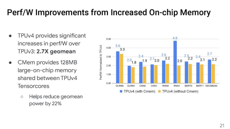 Google Machine Learning Supercomputer With An Optically Reconfigurable Interconnect _Page_21