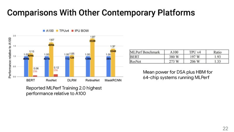 Google Machine Learning Supercomputer With An Optically Reconfigurable Interconnect _Page_22