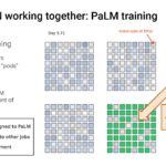 Google Machine Learning Supercomputer With An Optically Reconfigurable Interconnect _Page_23