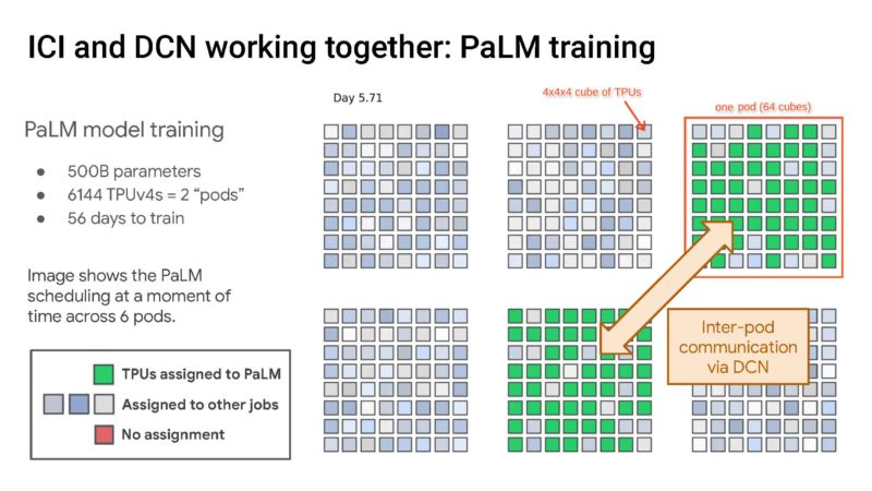 Google Machine Learning Supercomputer With An Optically Reconfigurable Interconnect _Page_23